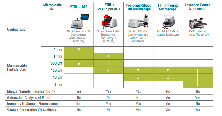 Microplastic Analysis-FTIR-Raman 4