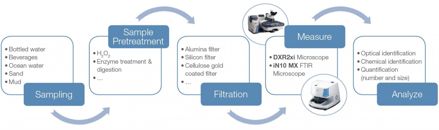 microplastic-analysis-ftir-raman-3